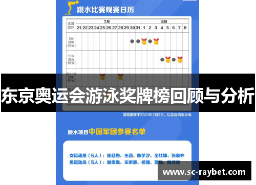 东京奥运会游泳奖牌榜回顾与分析 东京奥运会游泳奖牌榜回顾与分析