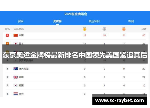 东京奥运金牌榜最新排名中国领先美国紧追其后