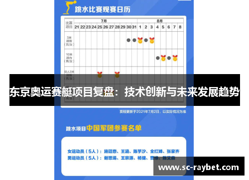 东京奥运赛艇项目复盘：技术创新与未来发展趋势