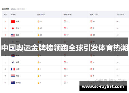 中国奥运金牌榜领跑全球引发体育热潮 中国奥运金牌榜领跑全球引发体育热潮