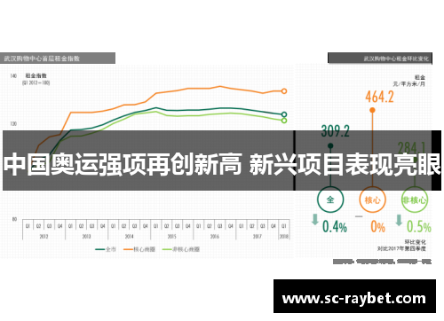 中国奥运强项再创新高 新兴项目表现亮眼 中国奥运强项再创新高 新兴项目表现亮眼