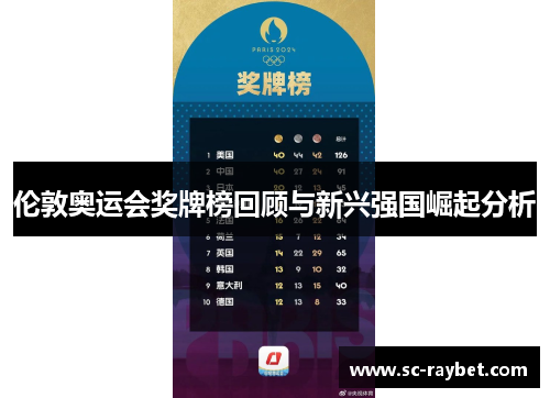 伦敦奥运会奖牌榜回顾与新兴强国崛起分析