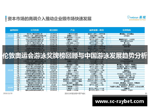 伦敦奥运会游泳奖牌榜回顾与中国游泳发展趋势分析