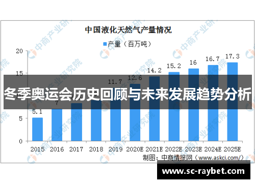 冬季奥运会历史回顾与未来发展趋势分析 冬季奥运会历史回顾与未来发展趋势分析