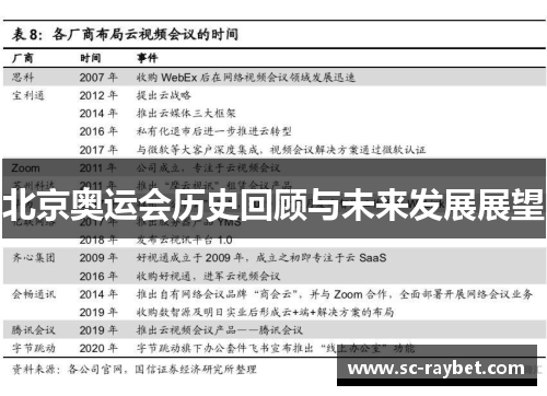 北京奥运会历史回顾与未来发展展望