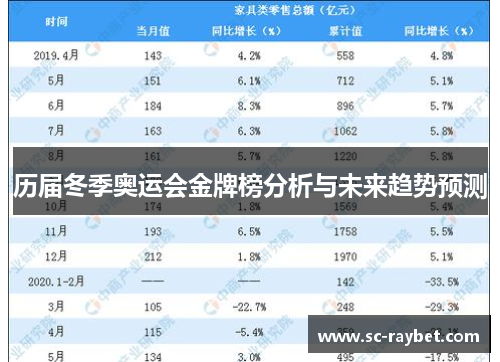 历届冬季奥运会金牌榜分析与未来趋势预测