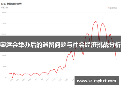 奥运会举办后的遗留问题与社会经济挑战分析 奥运会举办后的遗留问题与社会经济挑战分析
